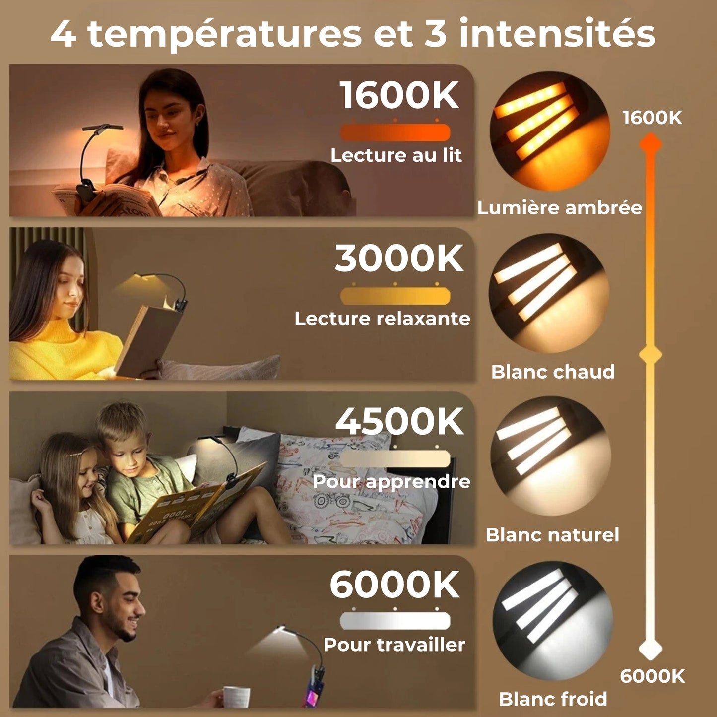 lampe de lecture a pince 3 têtes caractéristiques 2