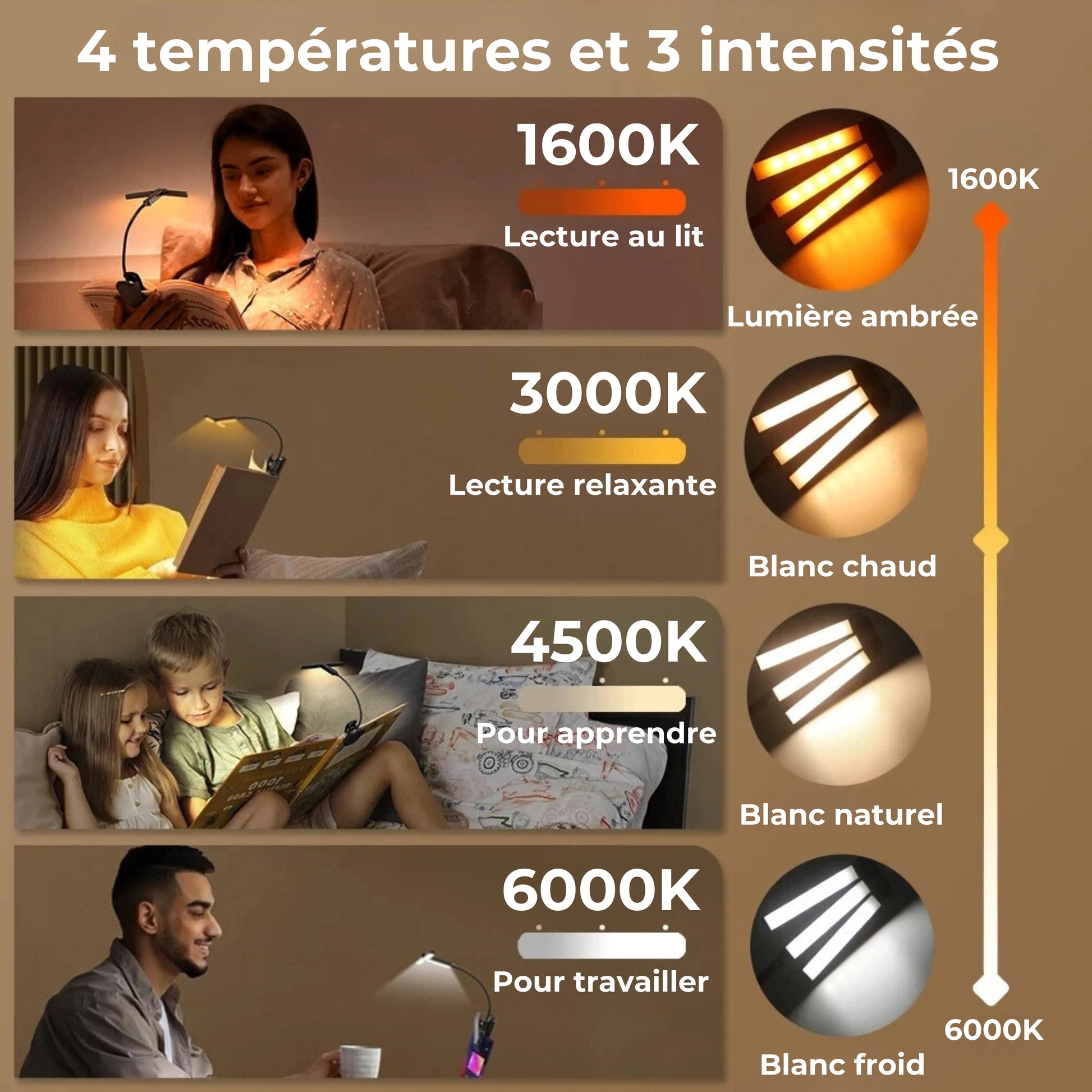 lampe de lecture a pince 3 têtes caractéristiques 2